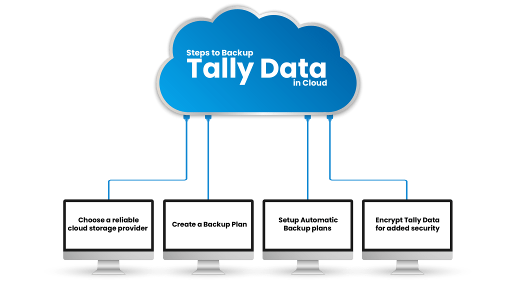 cloud hosting india