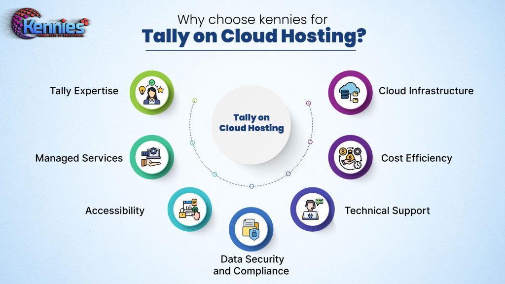 Why choose kennies for Tally on Cloud Hosting?