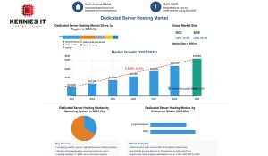 managed dedicated server market